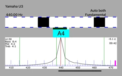 What’s an A440 Pitch Raise?